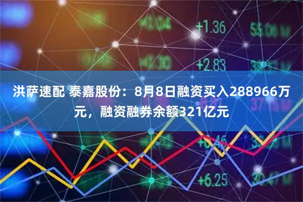 洪萨速配 泰嘉股份：8月8日融资买入288966万元，融资融券余额321亿元